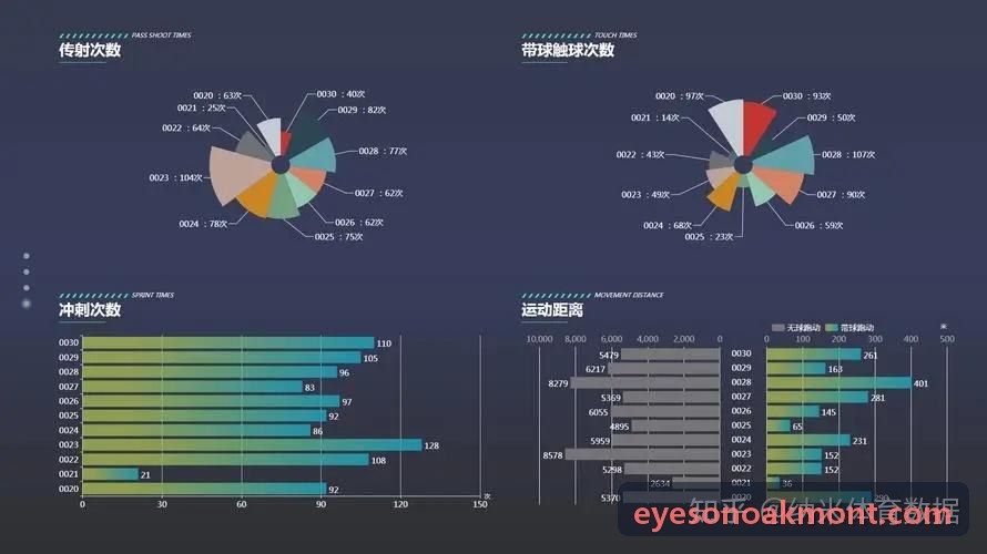 急慢性训练负荷比率量化模型